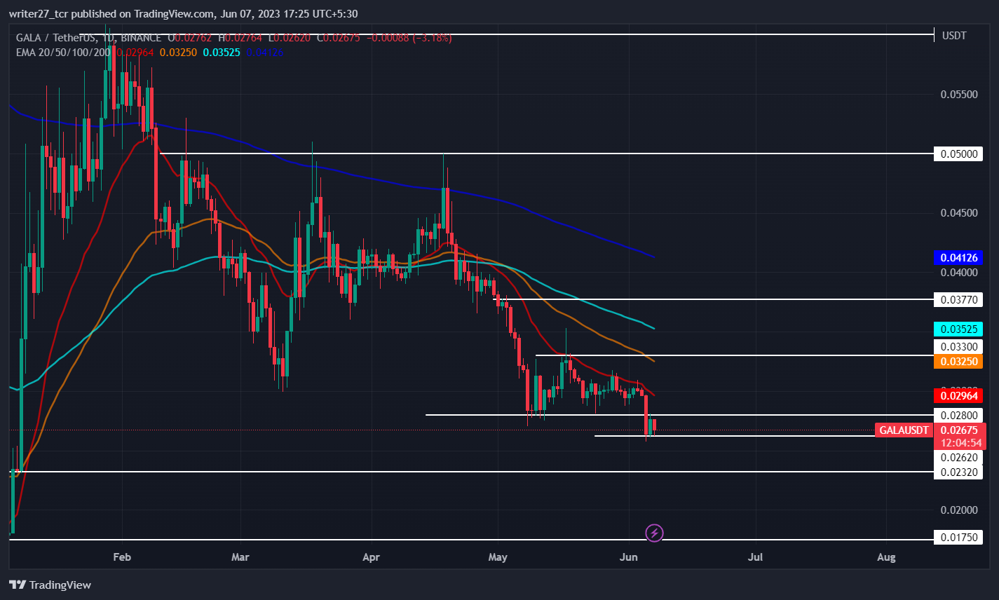 BINANCE:GALAUSDT Chart Image by writer27_tcr