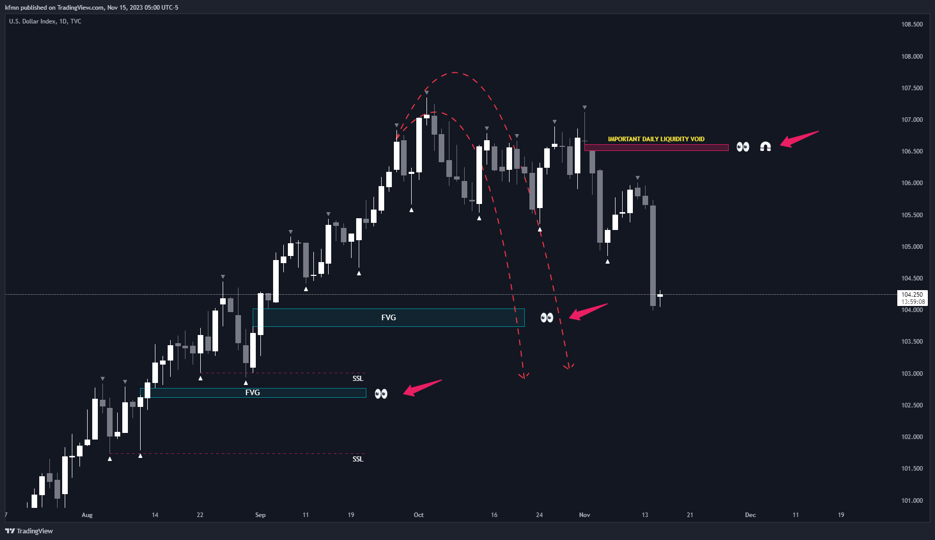 Immagine del grafico TVC:DXY di kfmn