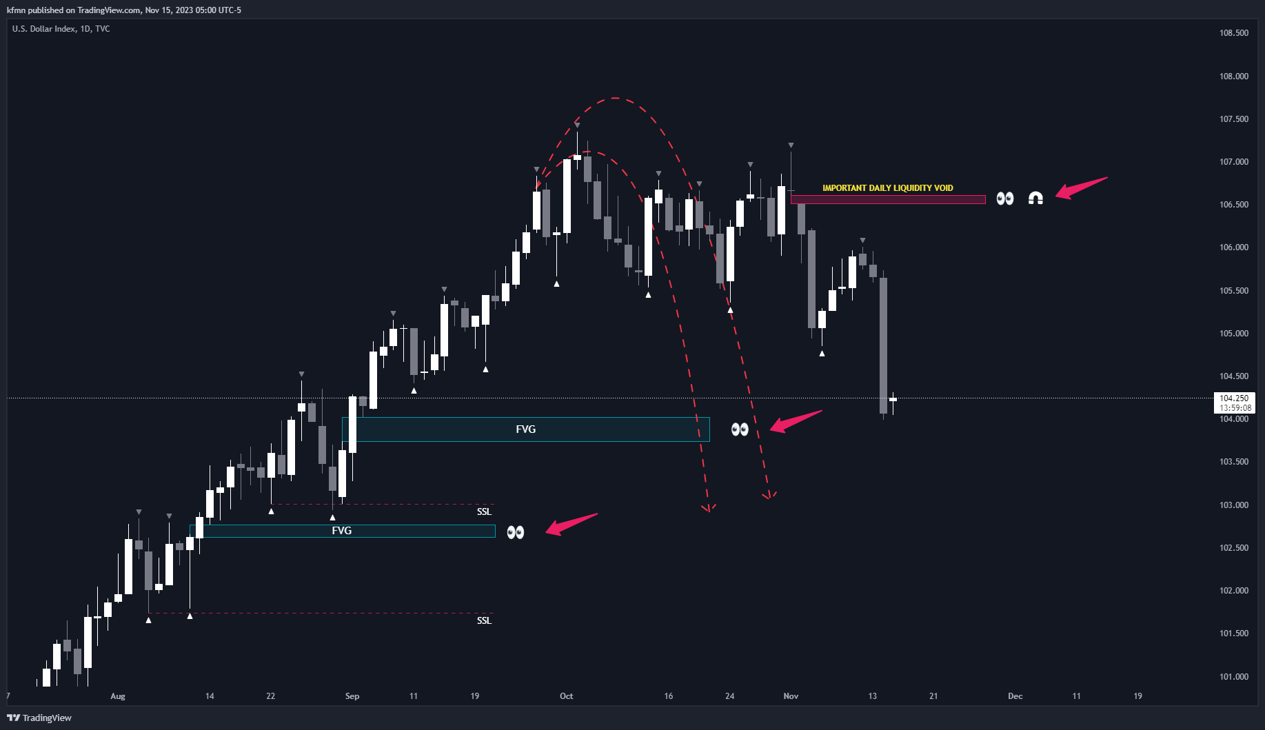 TVC:DXY Chart Image by kfmn