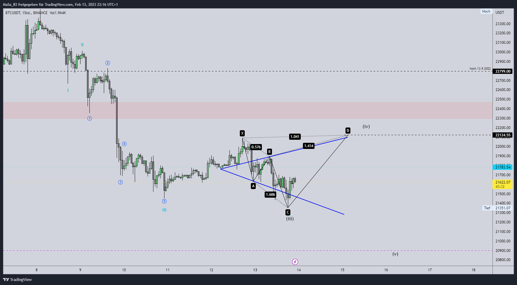M_a_d_d_e_n tarafından BINANCE:BTCUSDT Grafik Görseli