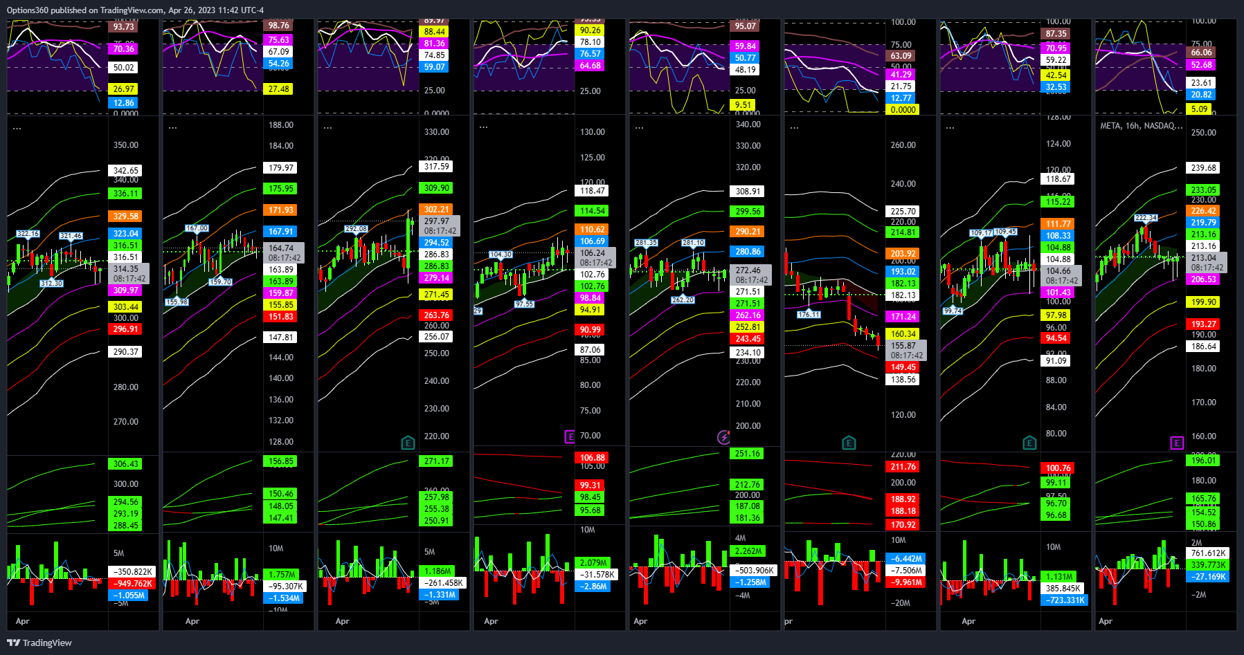 Immagine del grafico NASDAQ:QQQ di Options360
