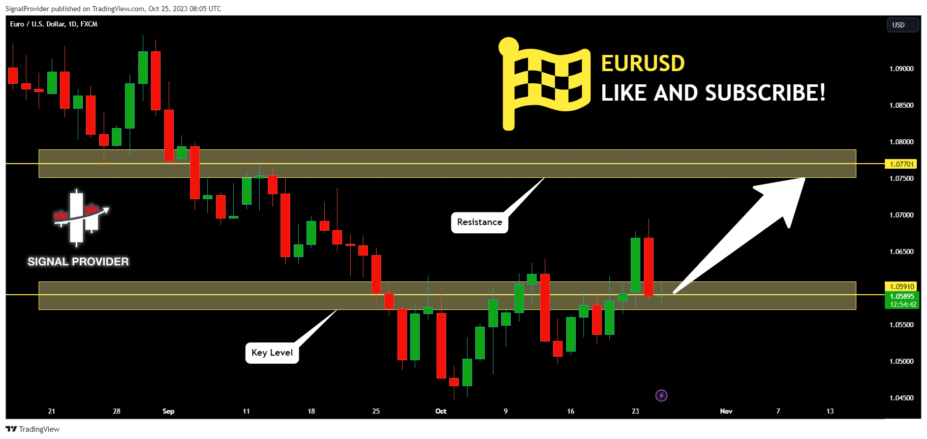 Immagine del grafico FX:EURUSD di SignalProvider