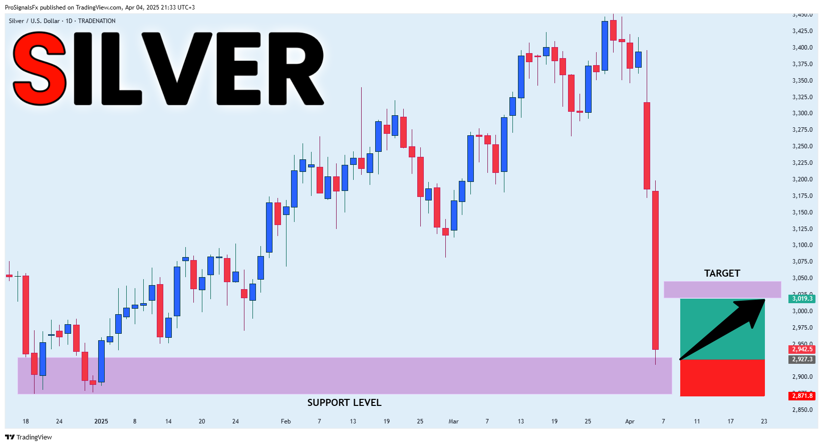 Immagine del grafico TRADENATION:XAGUSD di ProSignalsFx