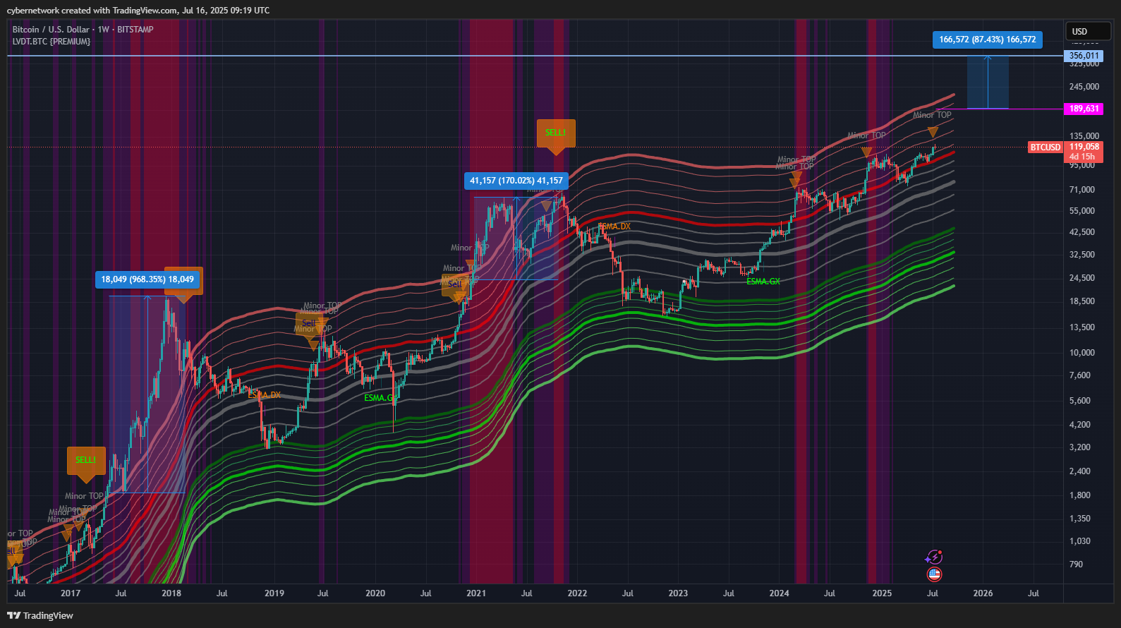 Imej Carta BITSTAMP:BTCUSD oleh cybernetwork