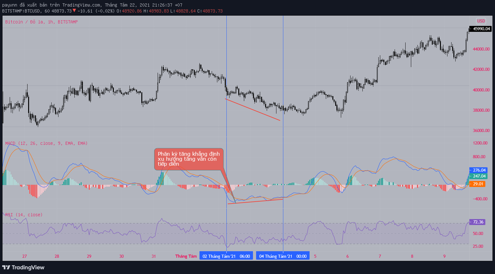 Giao dịch kết hợp trendline, RSI và MACD