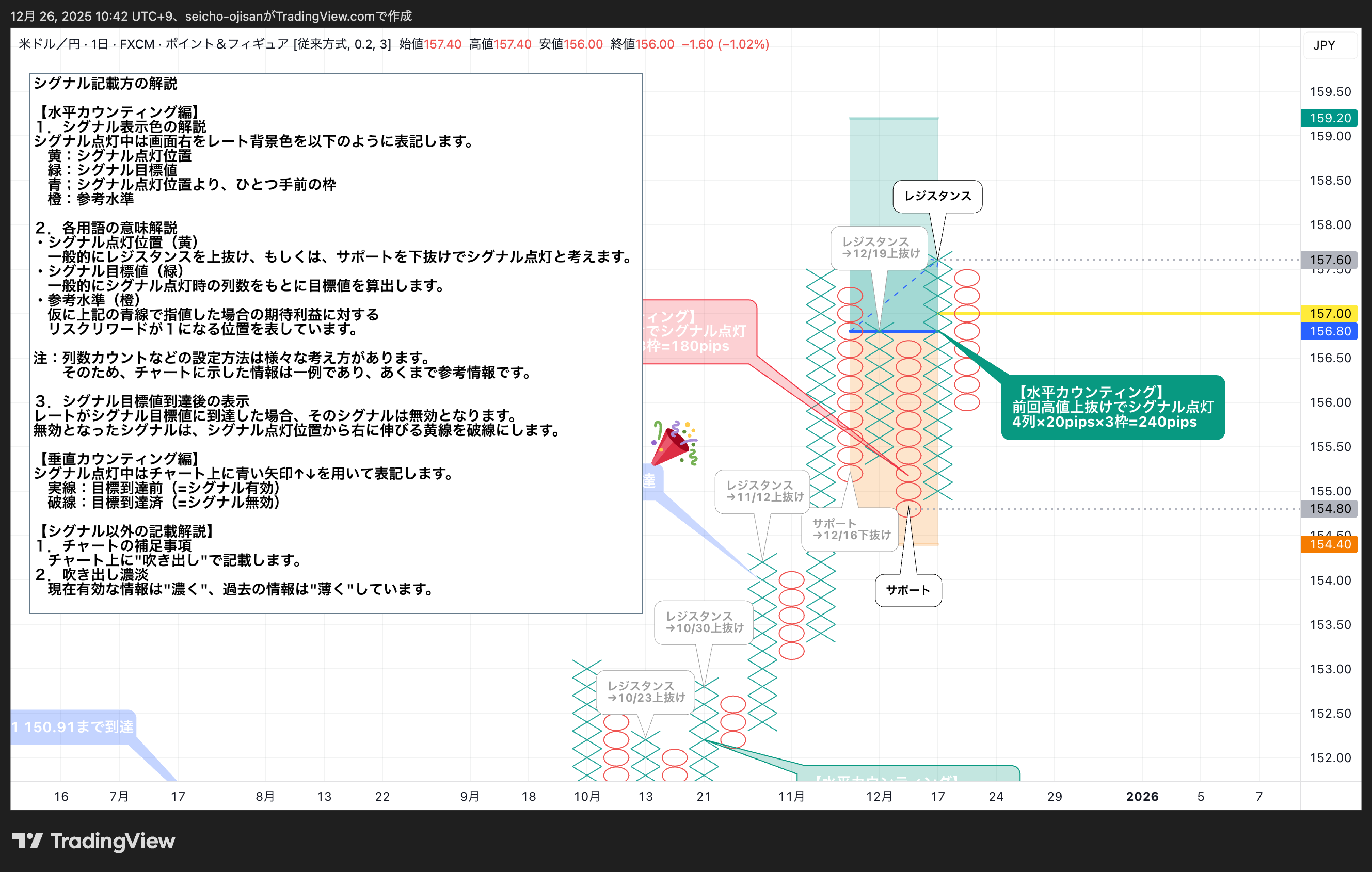 FX:USDJPY Chart Image by seicho-ojisan