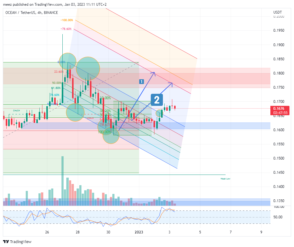 BINANCE:OCEANUSDT Chart Image by meez_PremiumNOT