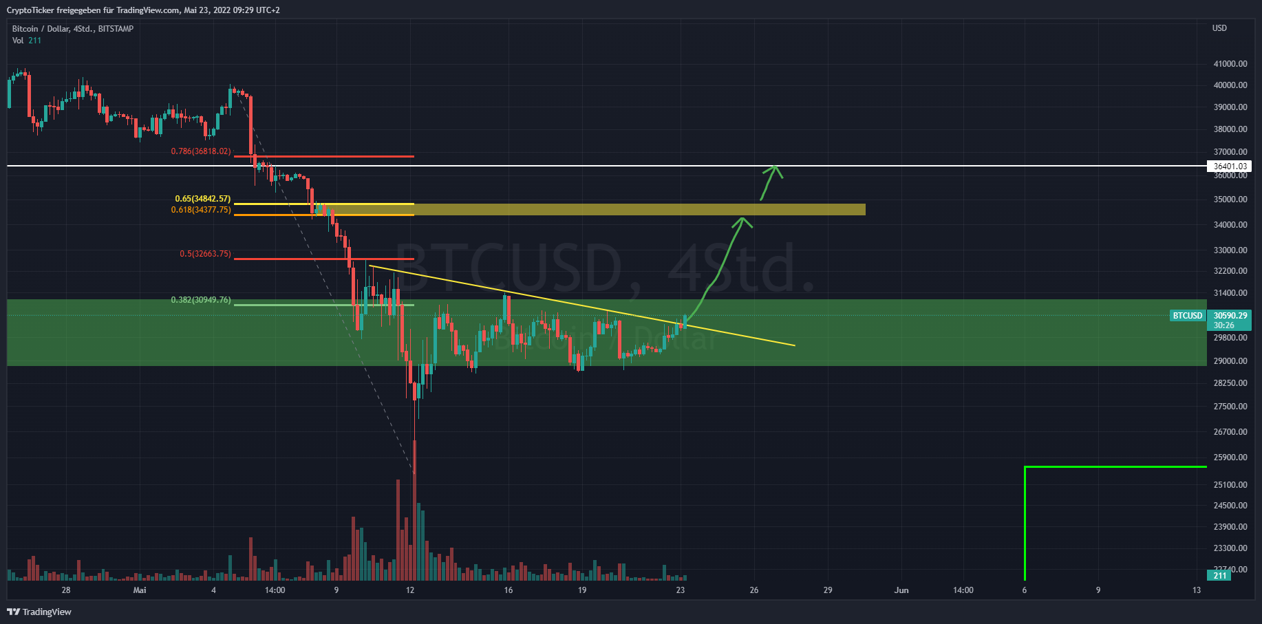 BITSTAMP:BTCUSD Imagen de gráfico de CryptoTicker