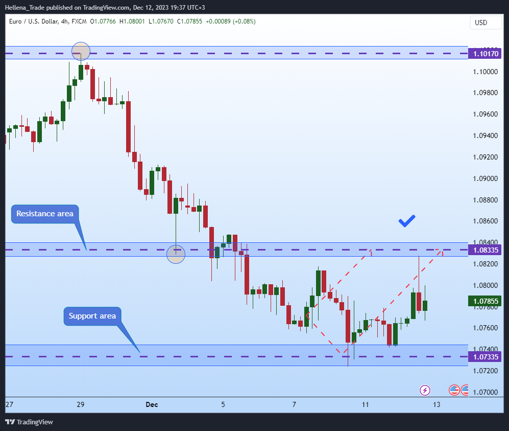 Imej Carta FX:EURUSD oleh Hellena_Trade
