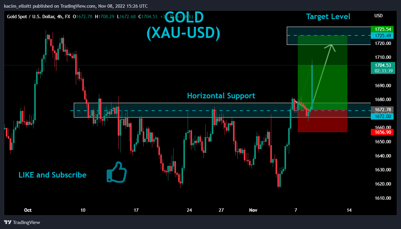 Imej Carta FX:XAUUSD oleh kacim_elloitt