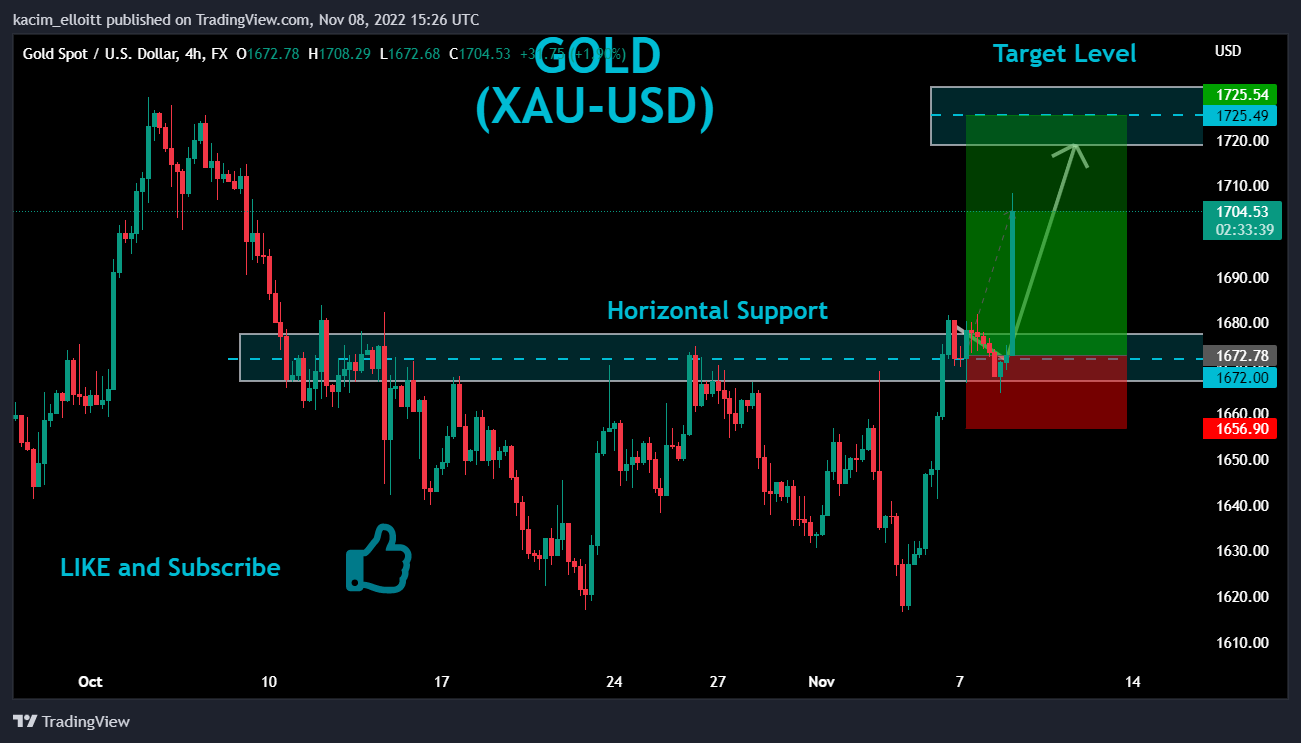 FX:XAUUSD Chart Image by kacim_elloitt