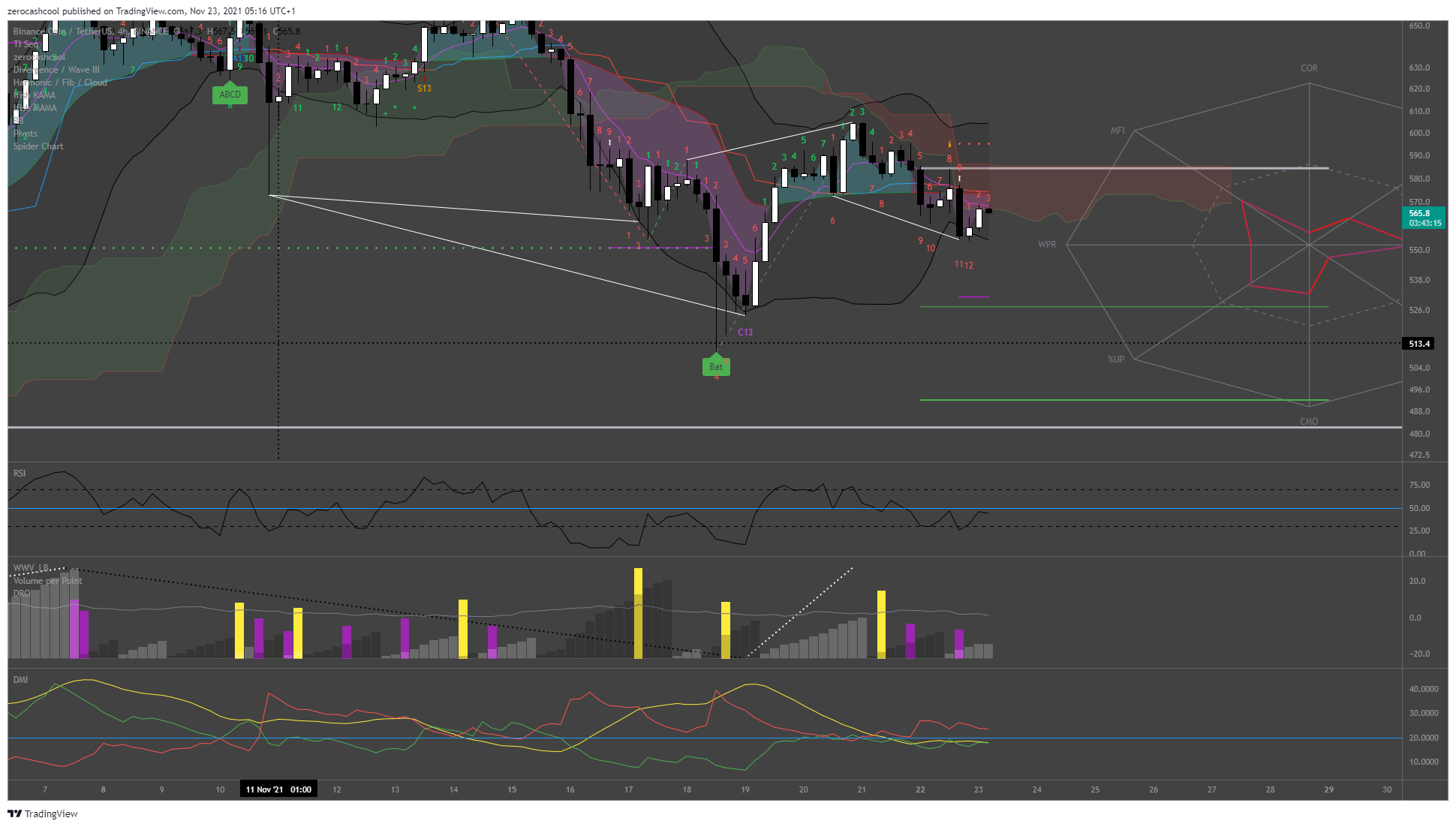 Imagem do gráfico de BINANCE:BNBUSDT por zerocashcool