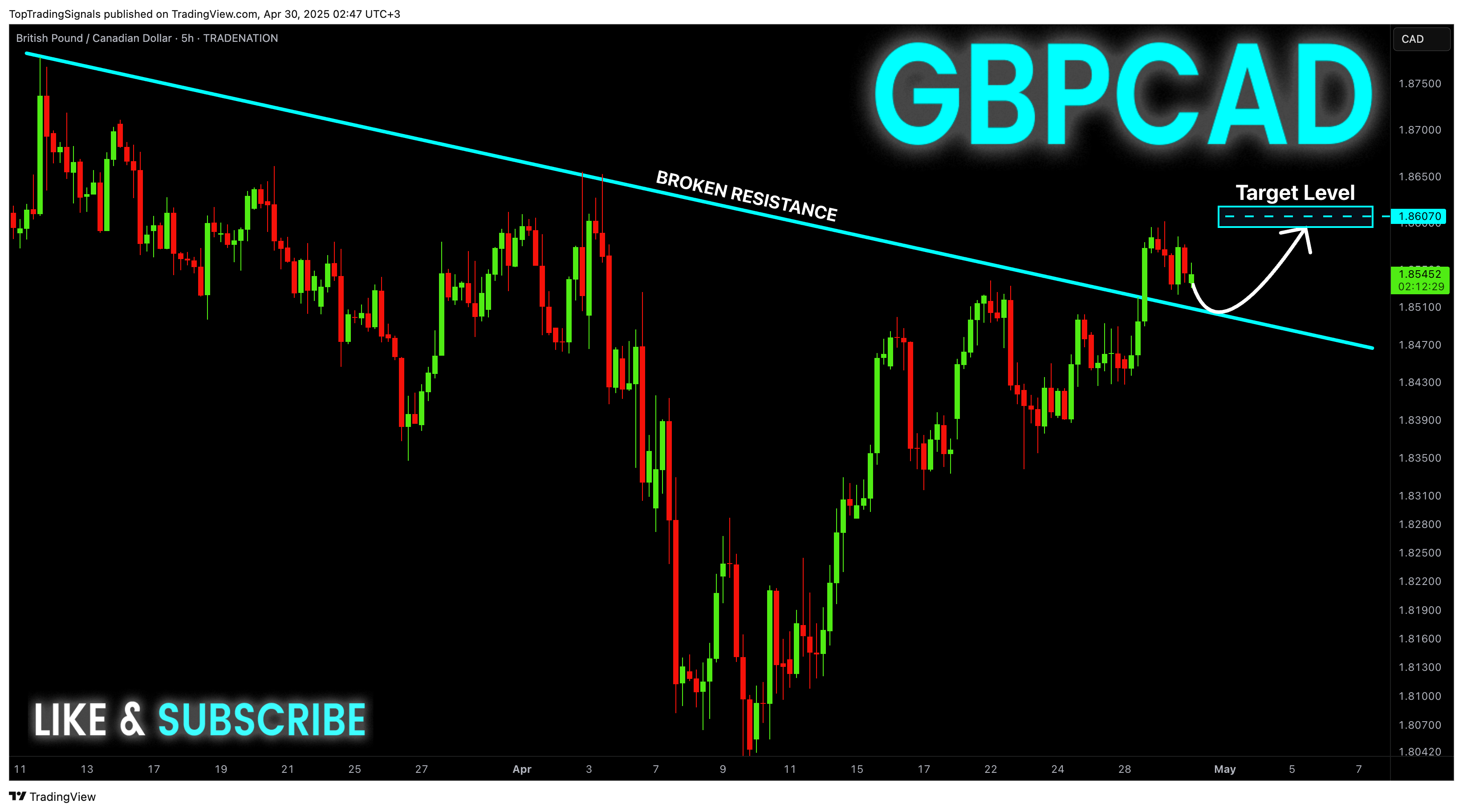 TRADENATION:GBPCAD圖表圖片，作者：TopTradingSignals