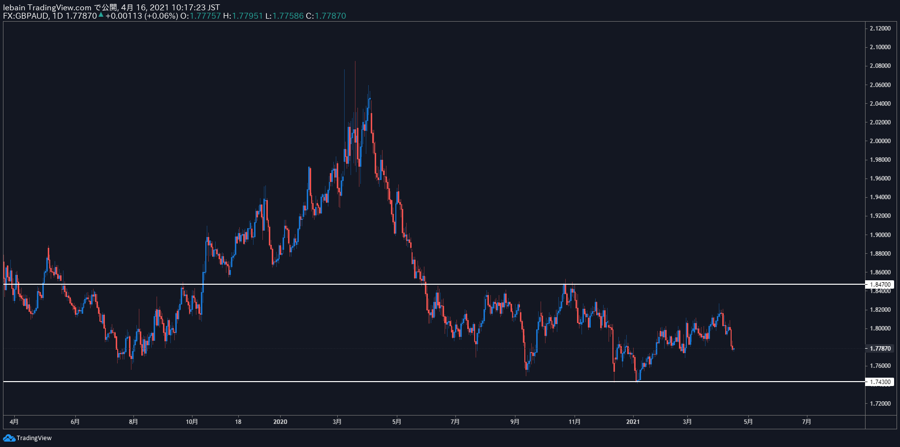 TradingView Chart Snapshot
