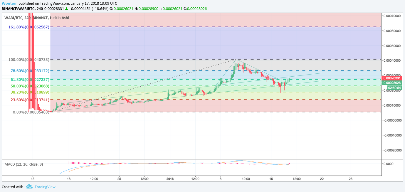 Imej Carta 