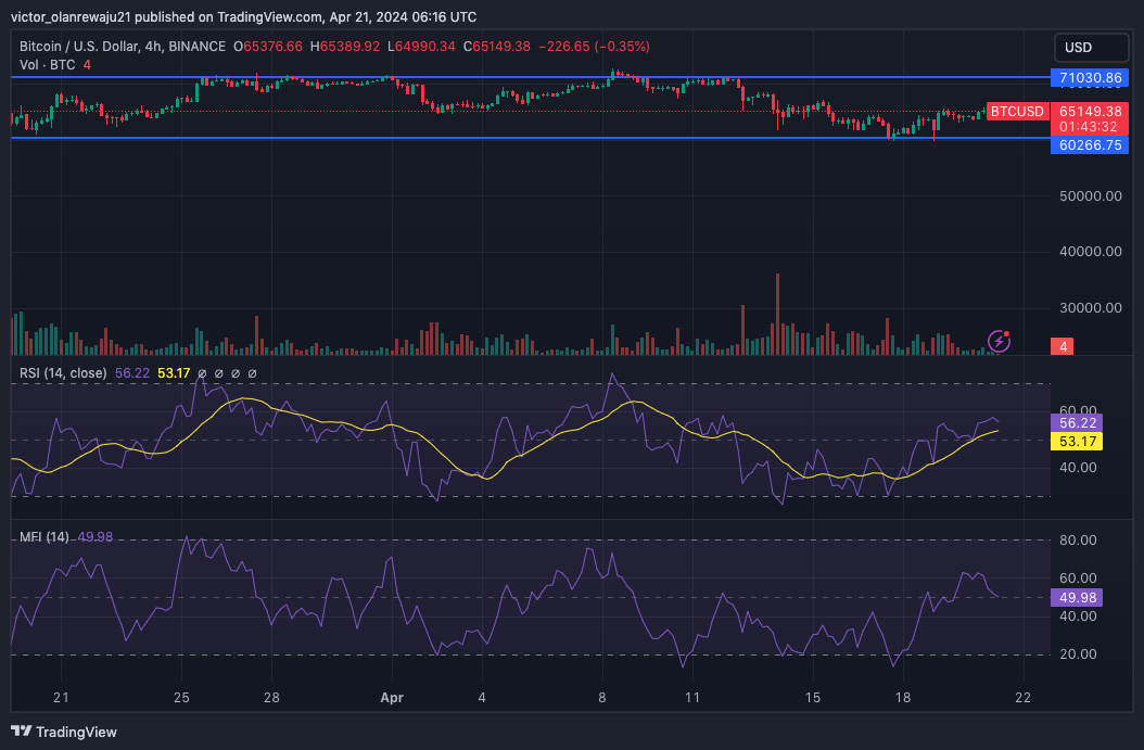 BINANCE:BTCUSD Chart Image by victor_olanrewaju21