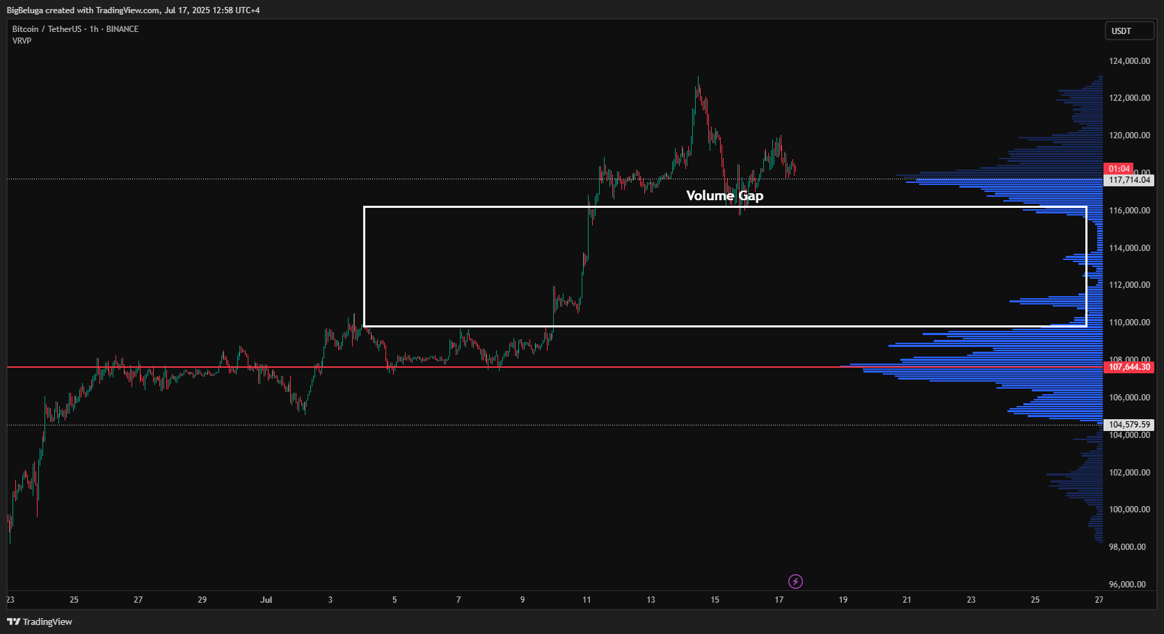 Imej Carta BINANCE:BTCUSDT oleh BigBeluga
