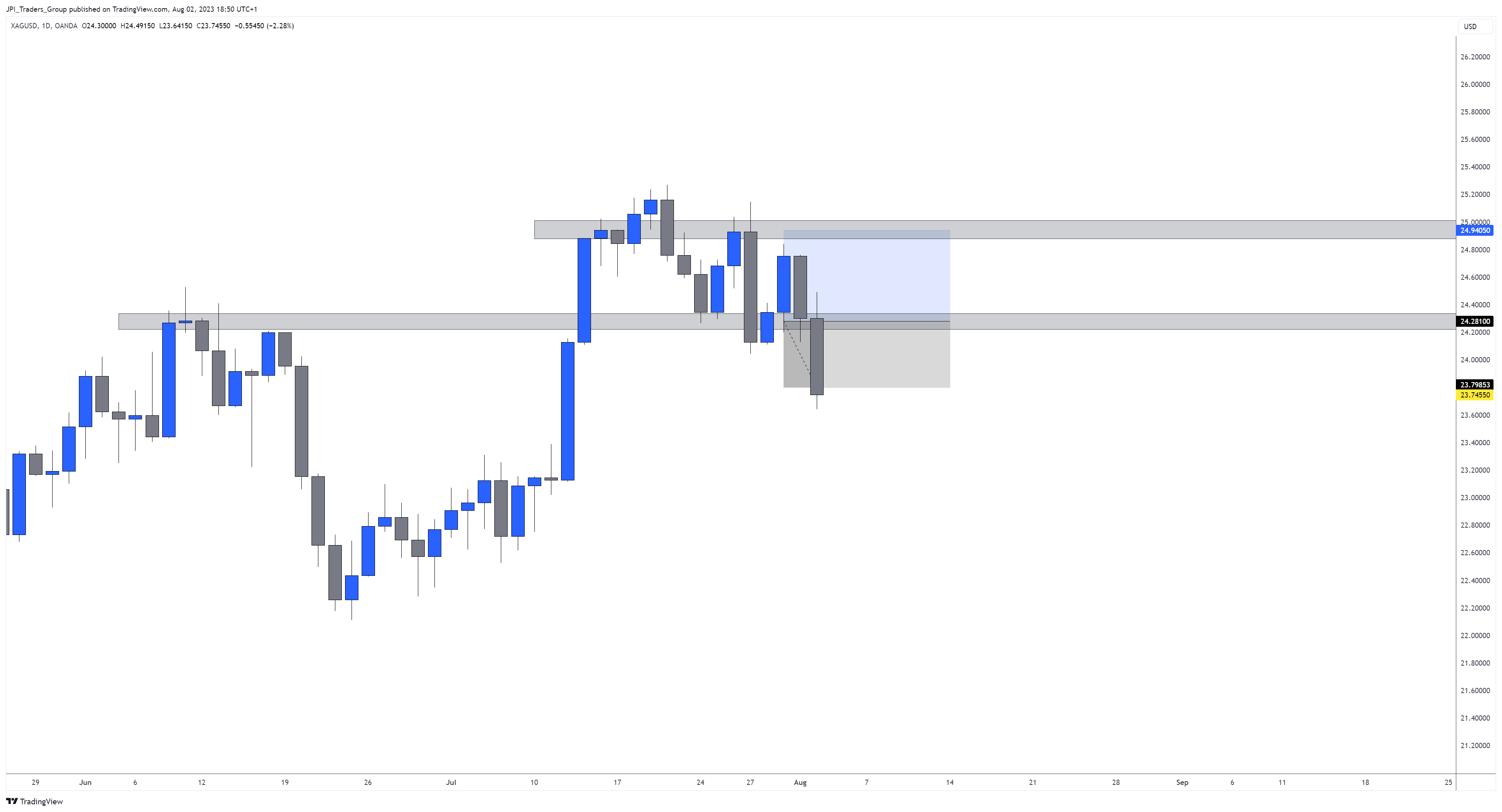 Ảnh biểu đồ OANDA:XAGUSD theo jpeacockfx