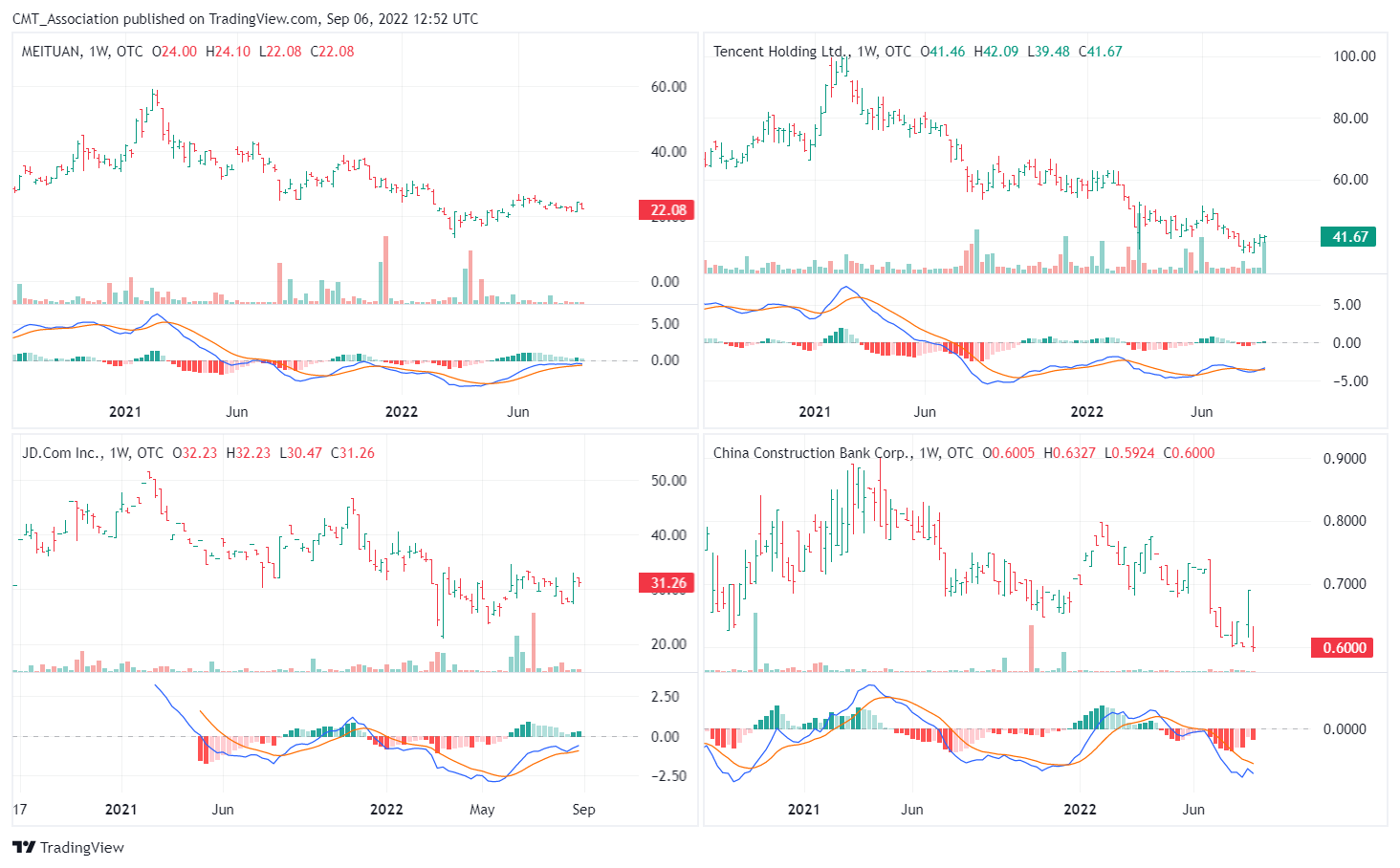 CMT_Association tarafından OTC:MPNGF Grafik Görseli