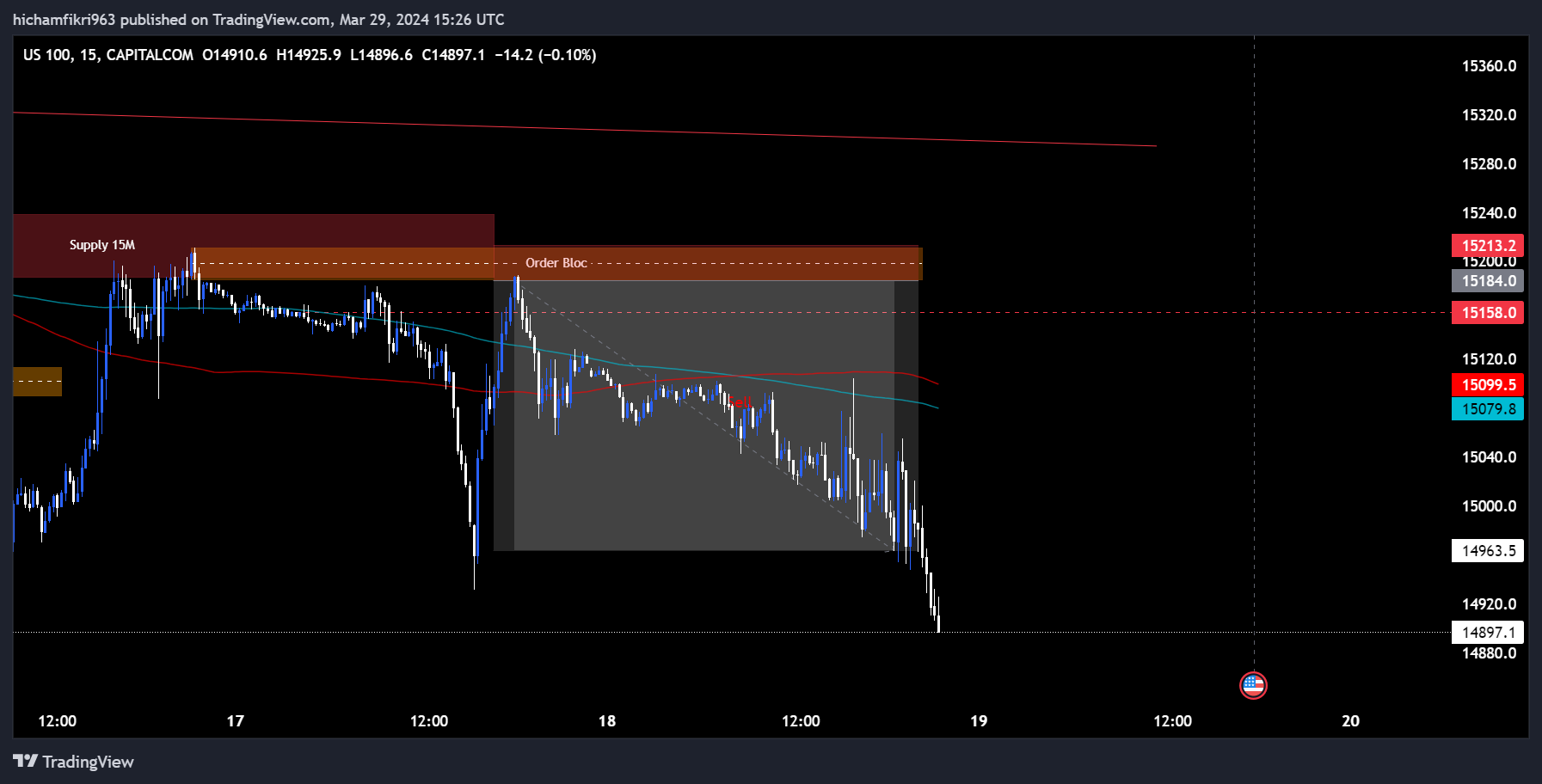 CAPITALCOM:US100 Chart Image by hichamfikri963 — TradingView