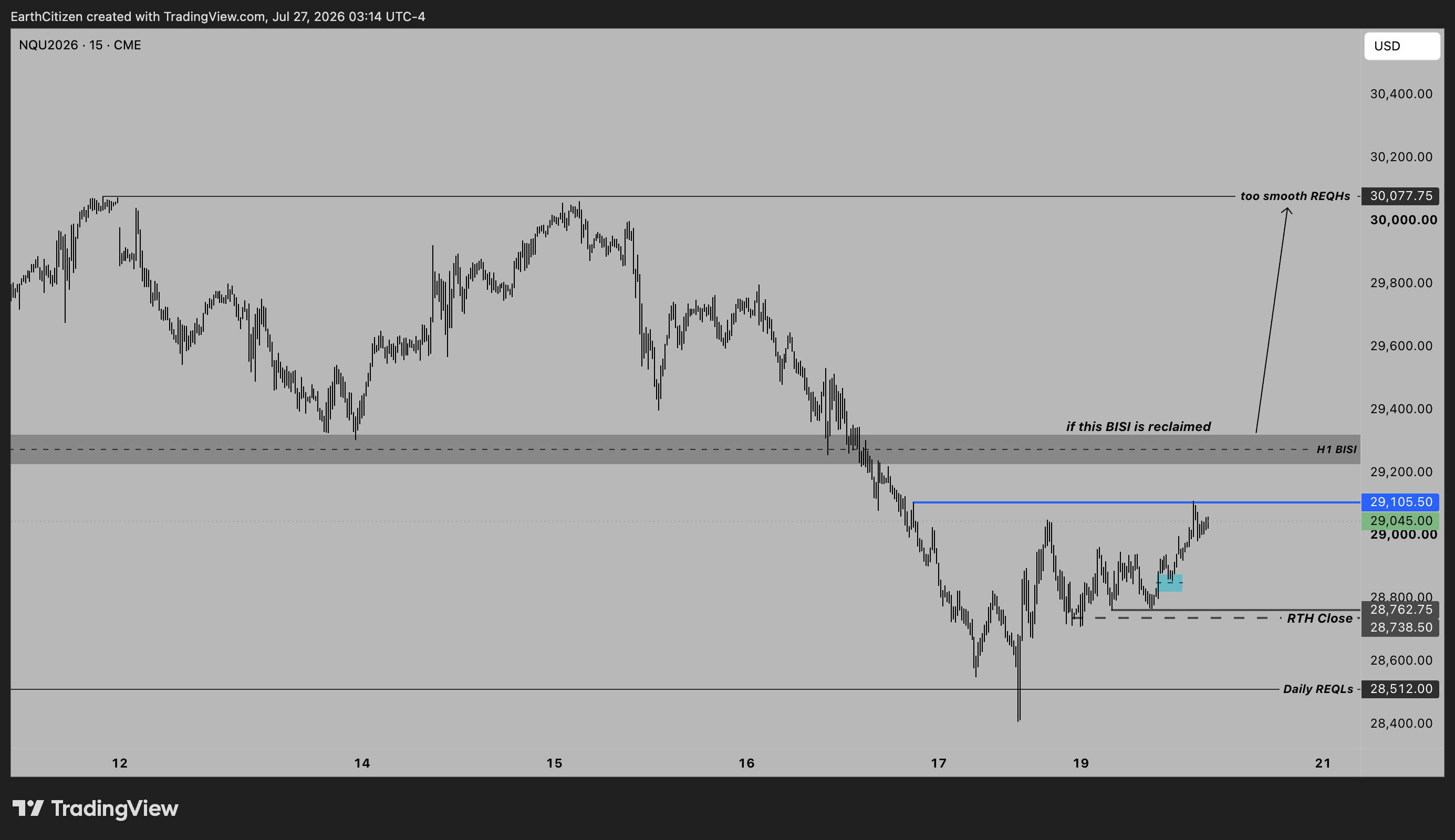 CME_MINI:NQU2026 Chart Image by EarthCitizen