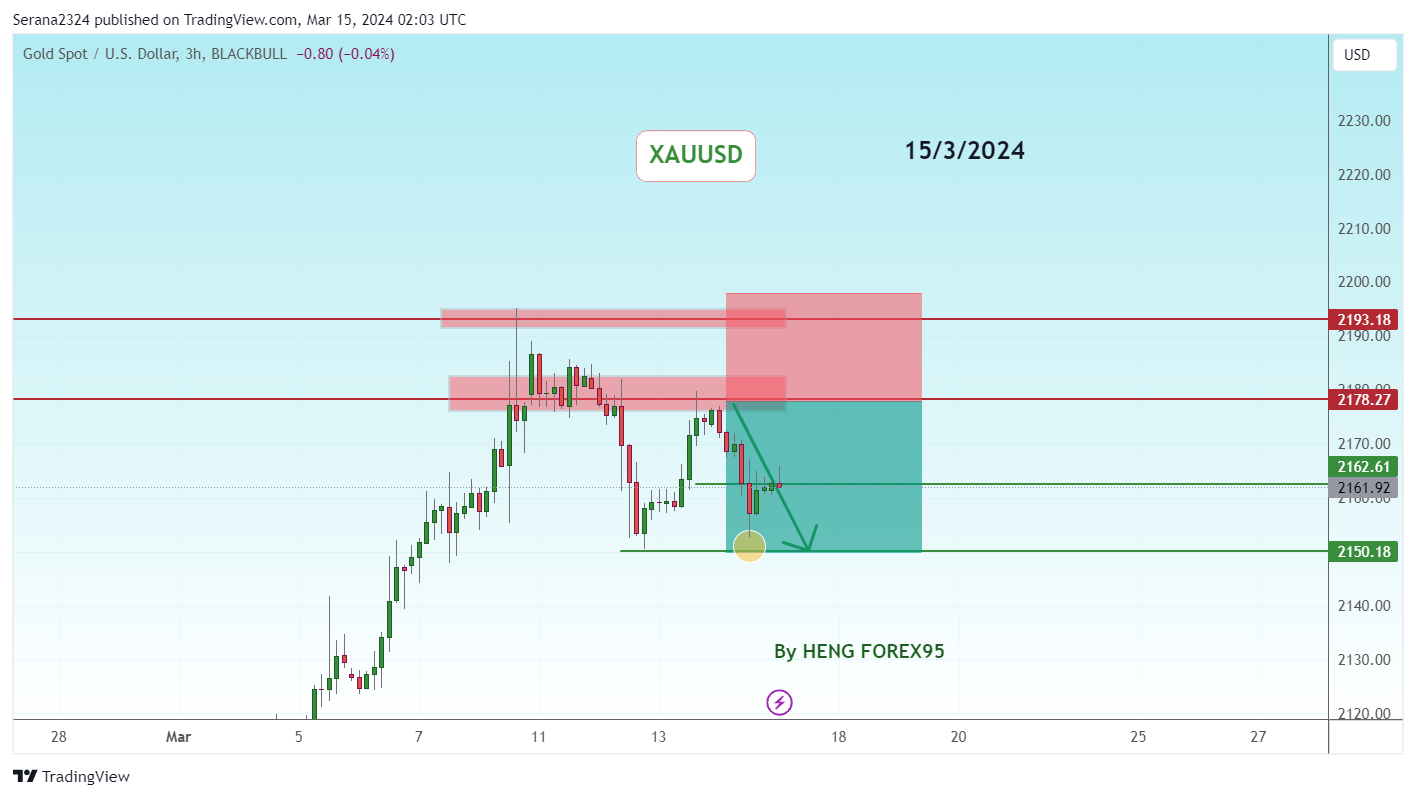Imej Carta BLACKBULL:XAUUSD oleh Serana2324