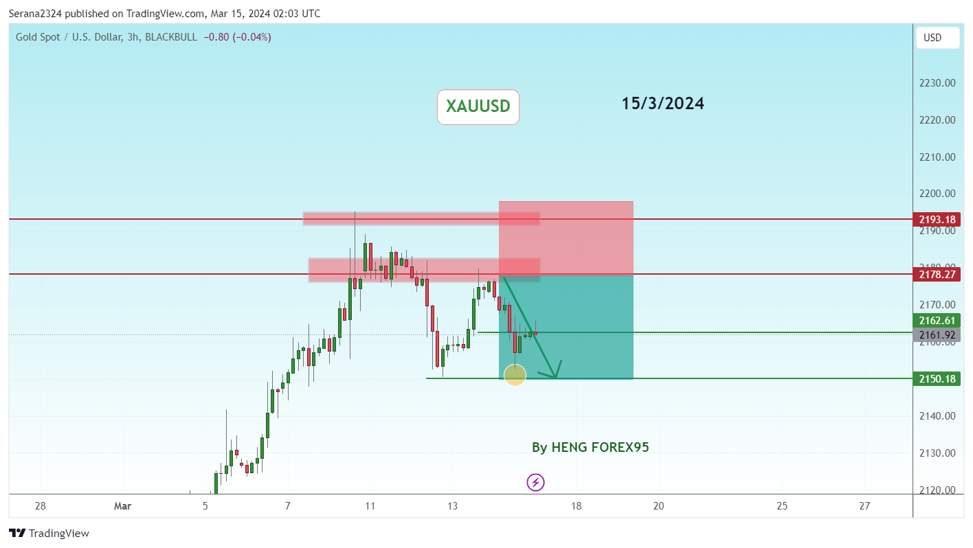 BLACKBULL:XAUUSD Chart Image by Serana2324