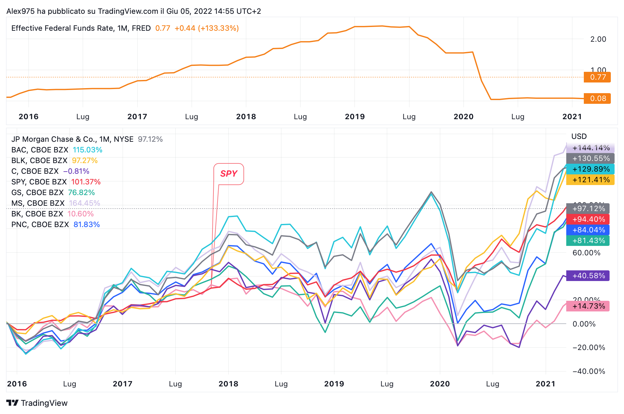 NYSE:JPM Chart Image by Alex975