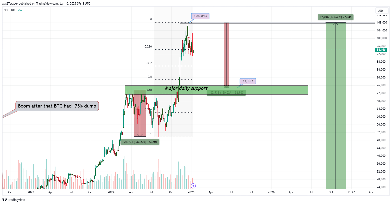 Imej Carta BITSTAMP:BTCUSD oleh MMBTtrader
