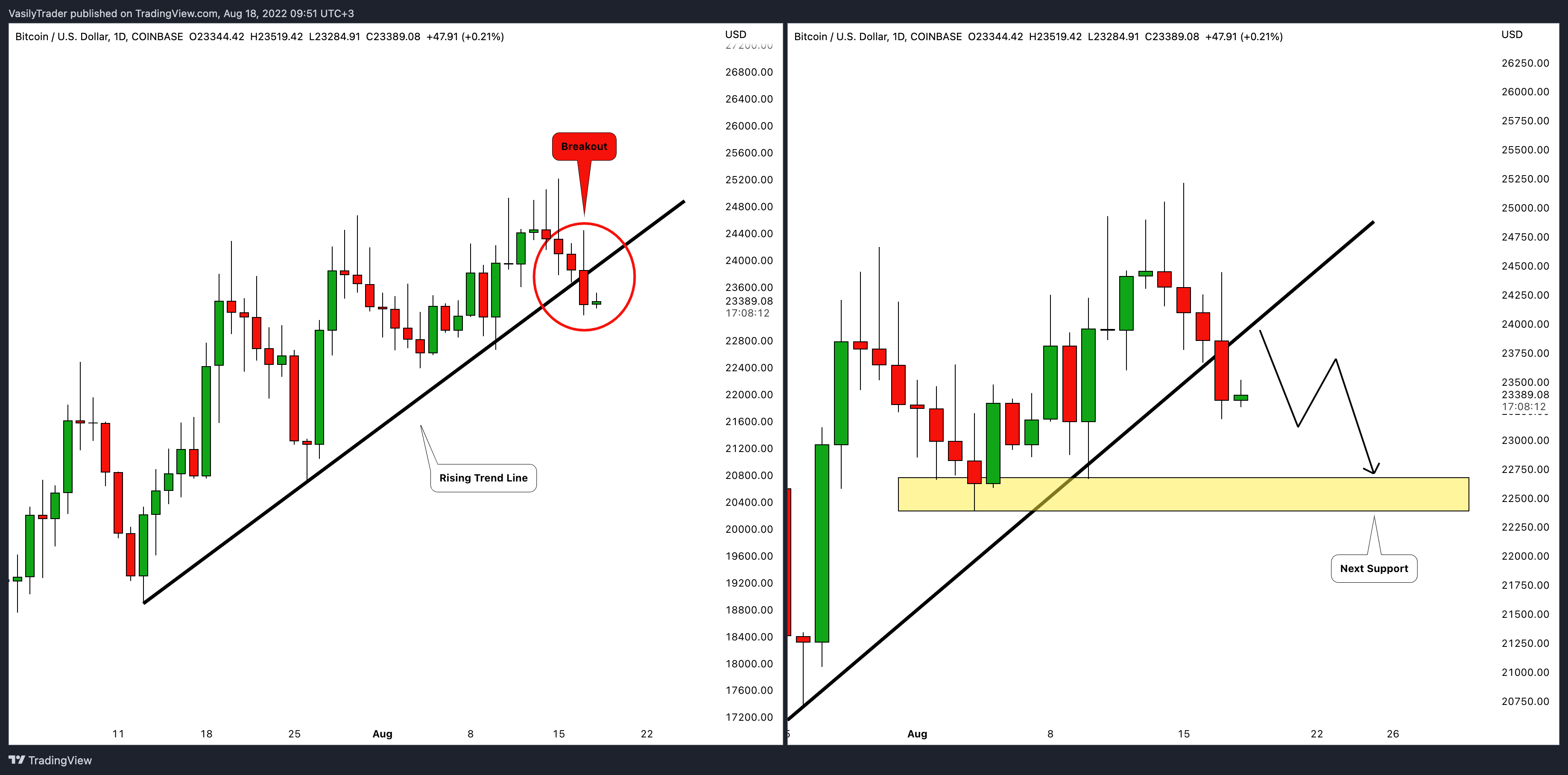 Imej Carta COINBASE:BTCUSD oleh VasilyTrader