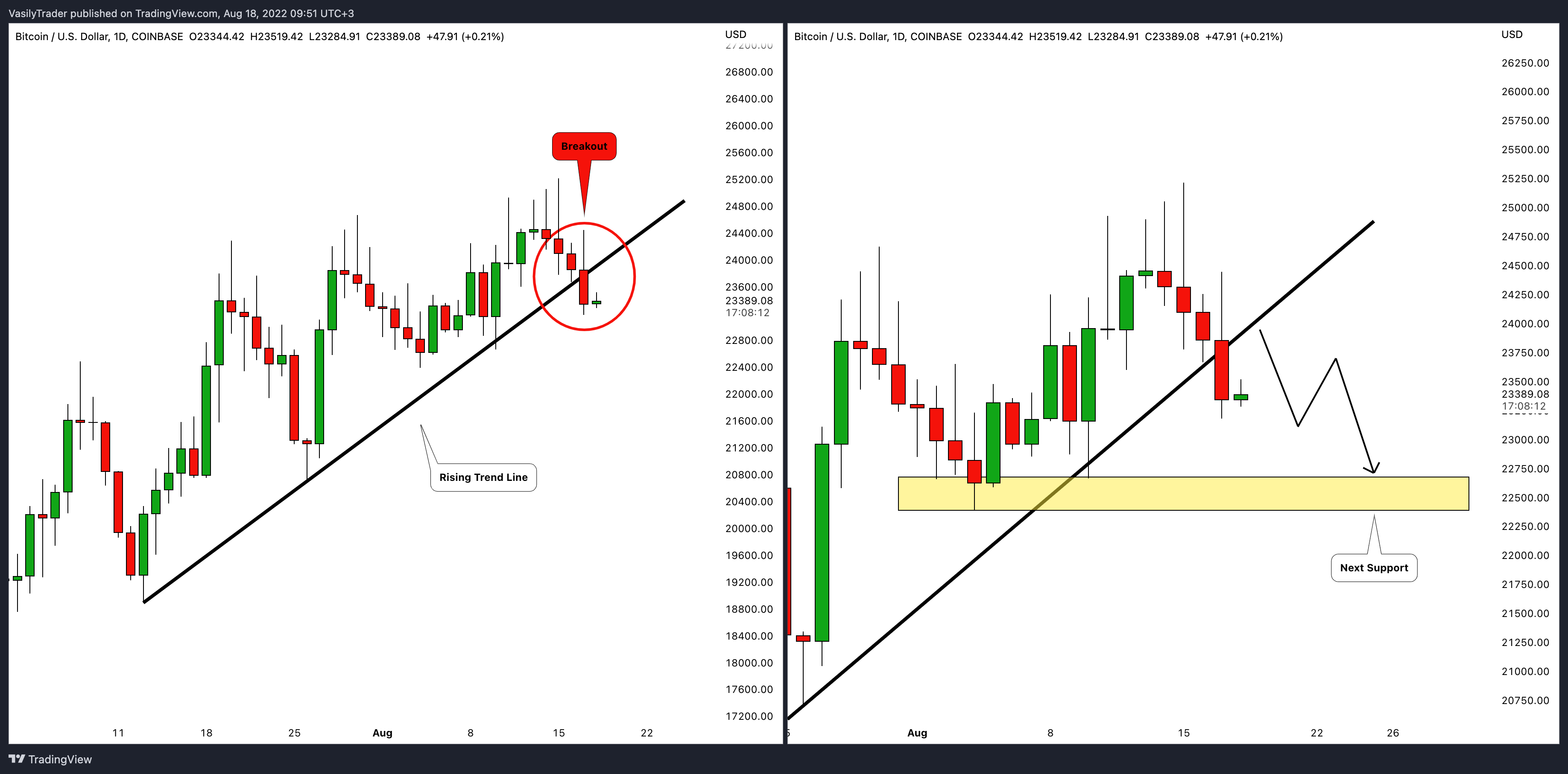 COINBASE:BTCUSD Chart Image by VasilyTrader