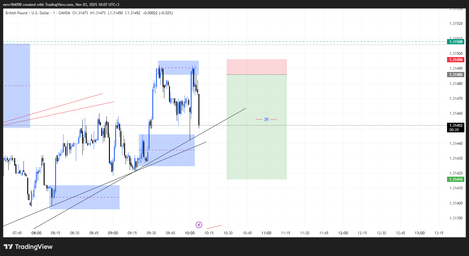 OANDA:GBPUSD Chart Image by new184090