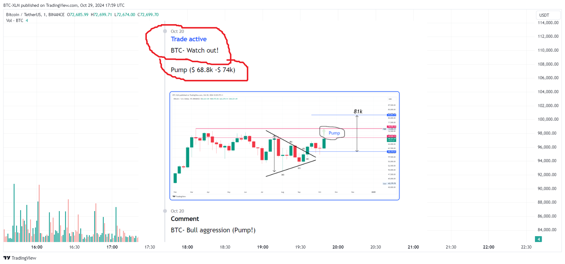 Immagine del grafico BINANCE:BTCUSDT di BTC-XLM