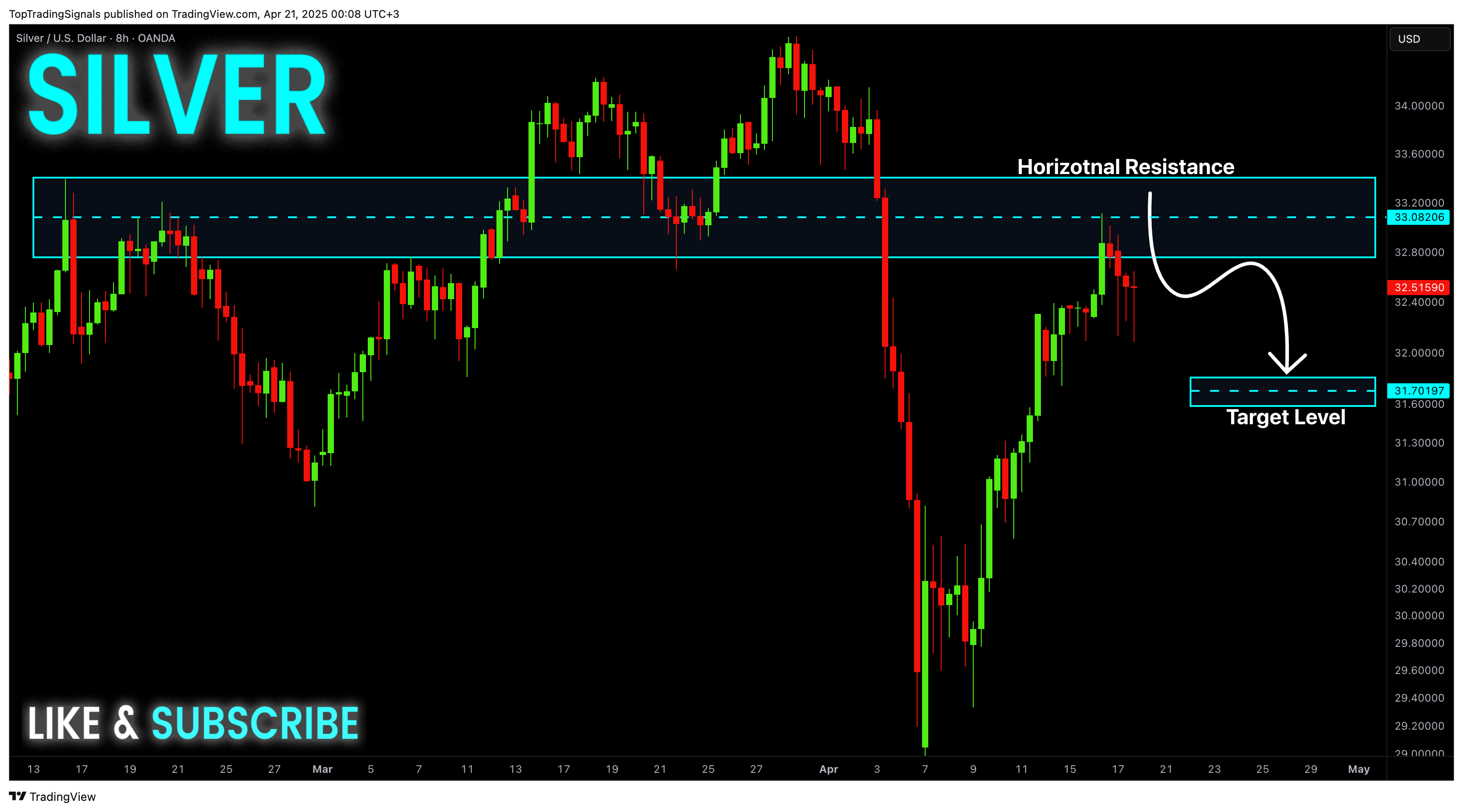 Immagine del grafico OANDA:XAGUSD di TopTradingSignals