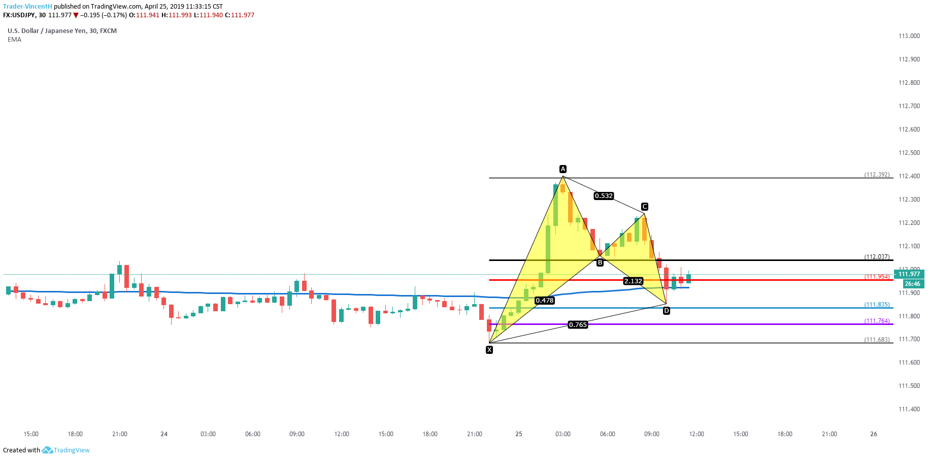  Chart Image