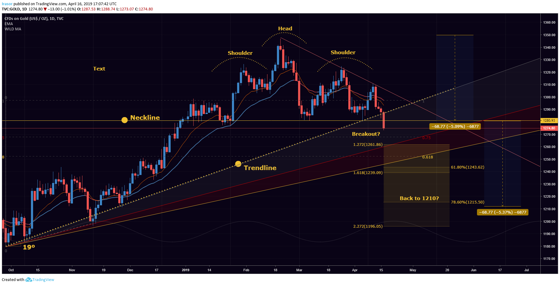 Imej Carta 