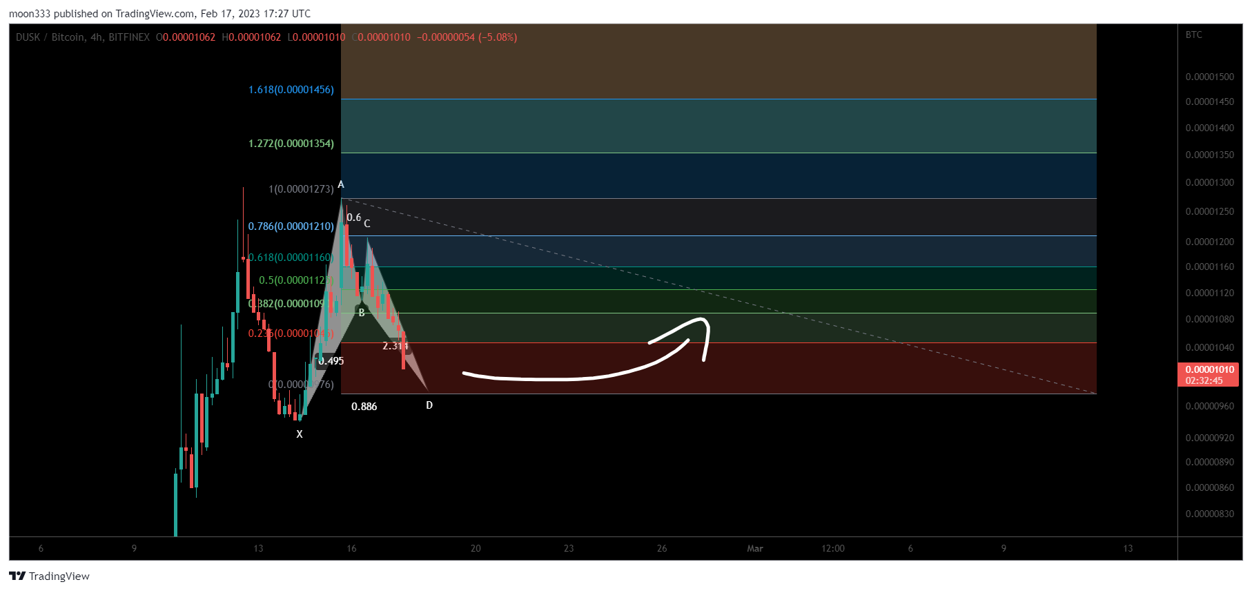 Immagine del grafico BITFINEX:DUSKBTC di moon333