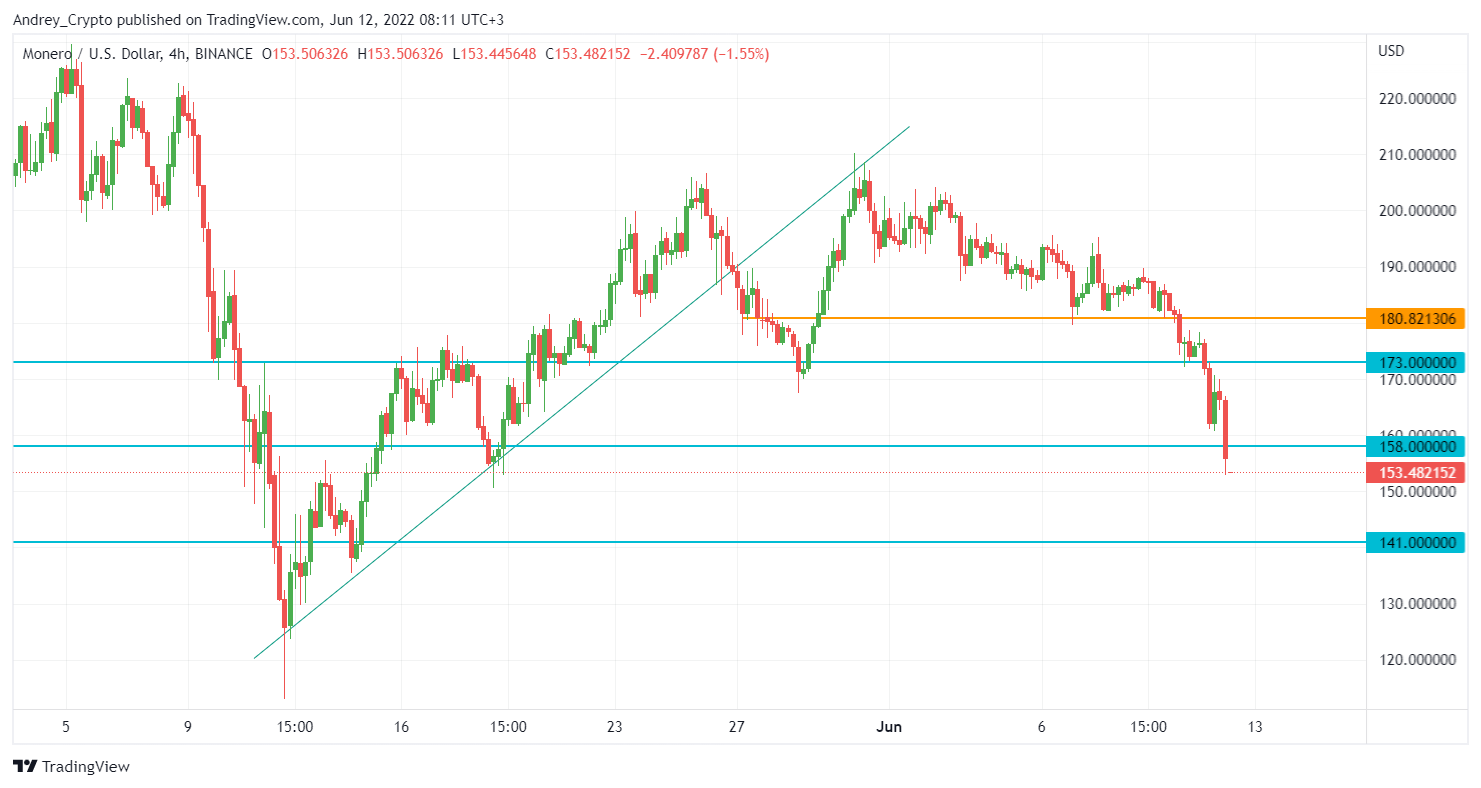 Immagine del grafico BINANCE:XMRUSD di Andrey_Crypto