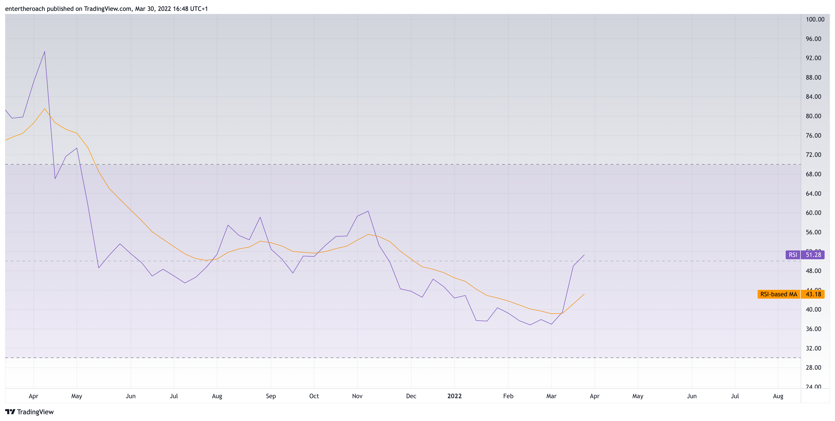BINANCE:VETUSD圖表圖片，作者：TradingThroughTheLens