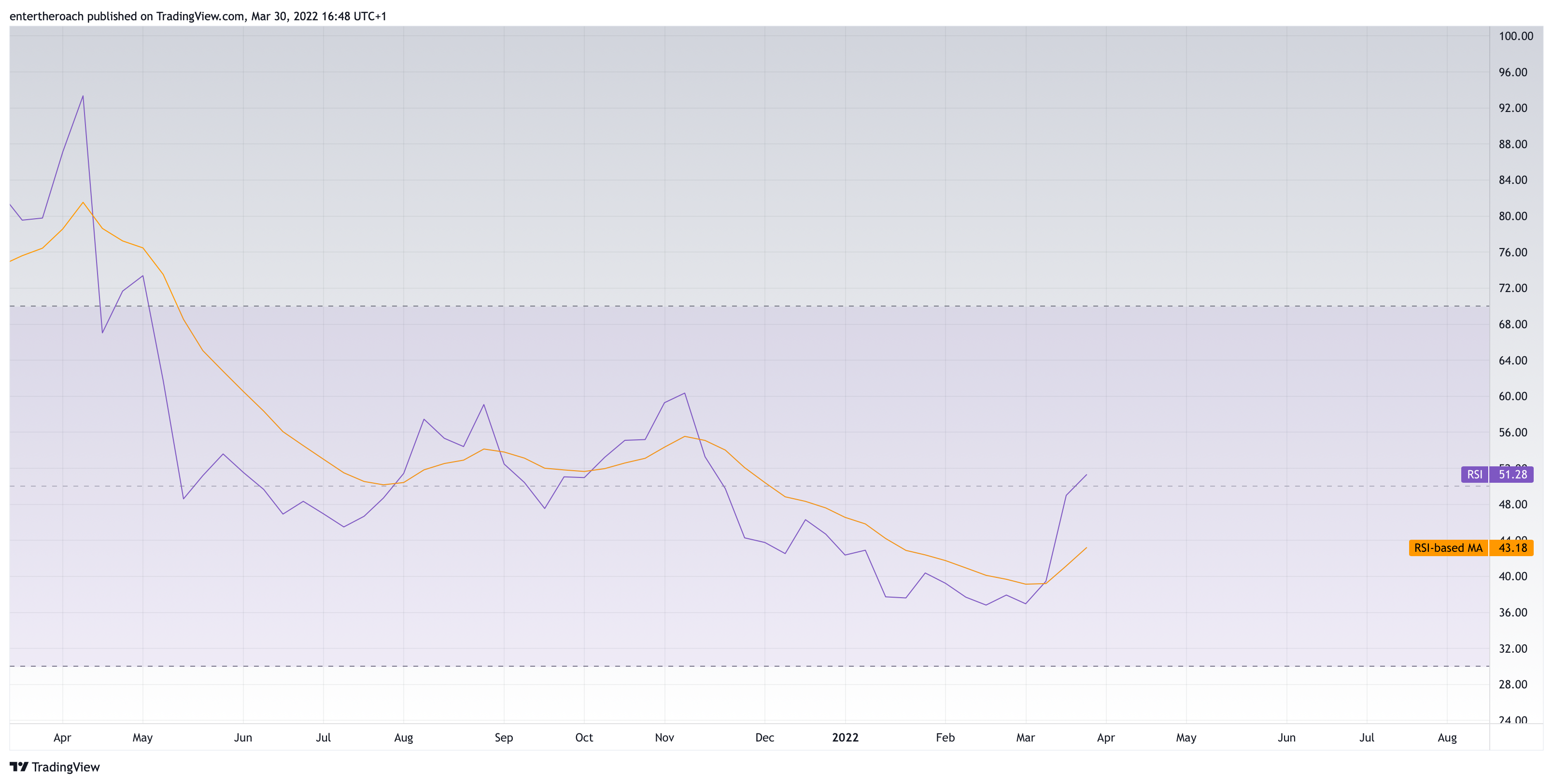 BINANCE:VETUSD Chart Image by entertheroach