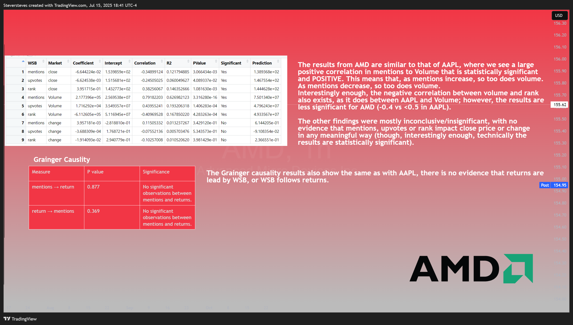BATS:AMD圖表圖片，作者：Steversteves