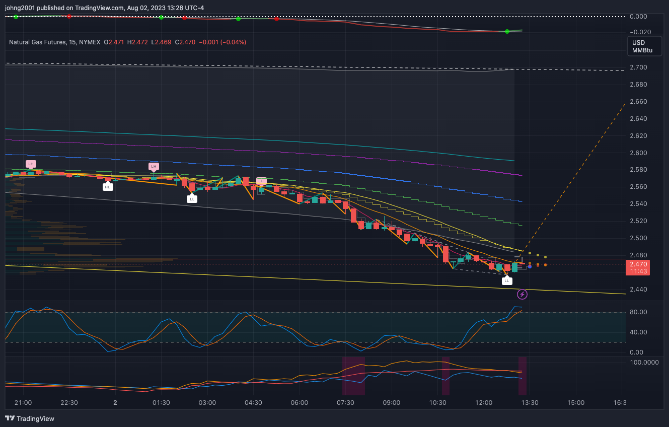 Immagine del grafico NYMEX:NG1! di johng2001