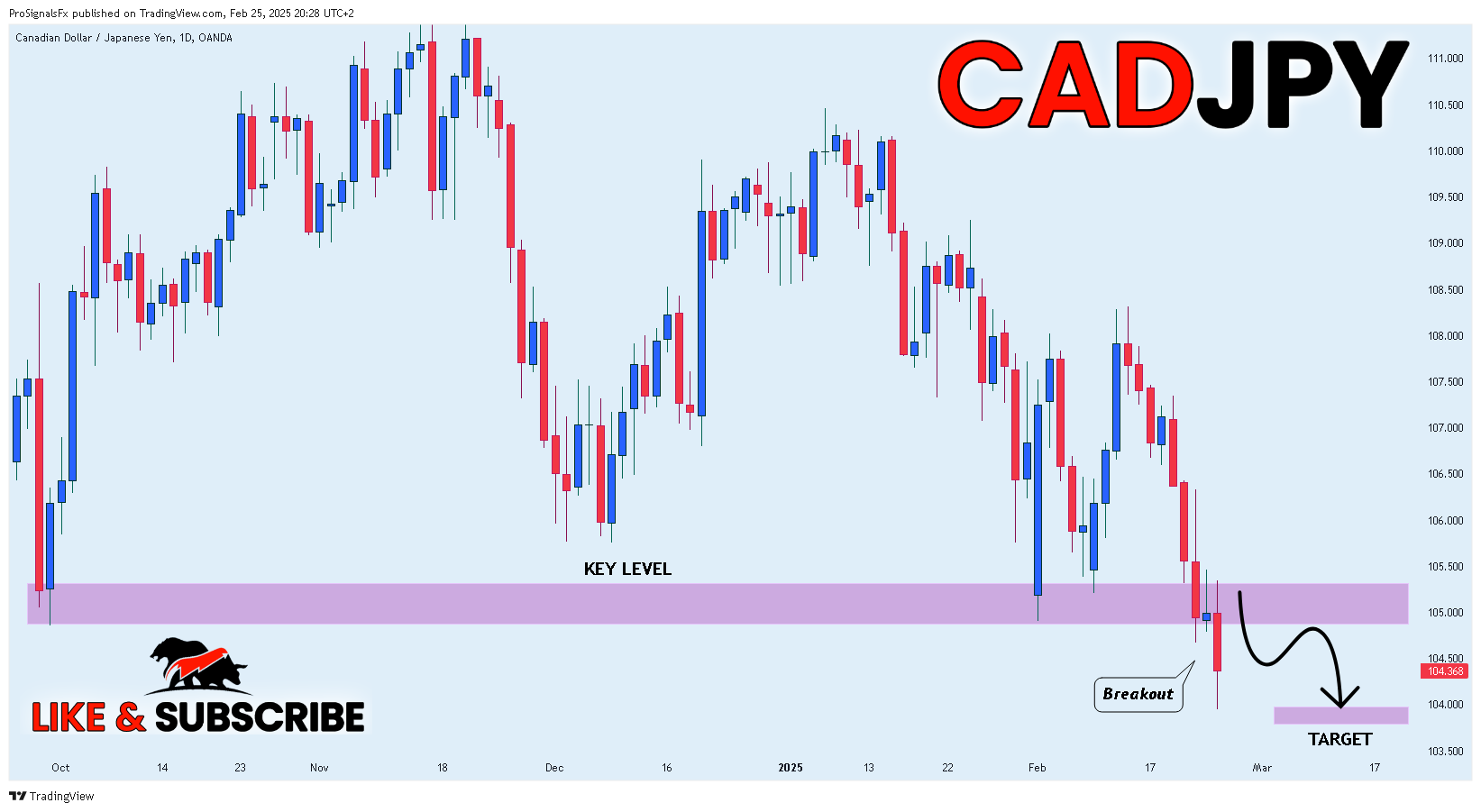 ProSignalsFx tarafından OANDA:CADJPY Grafik Görseli