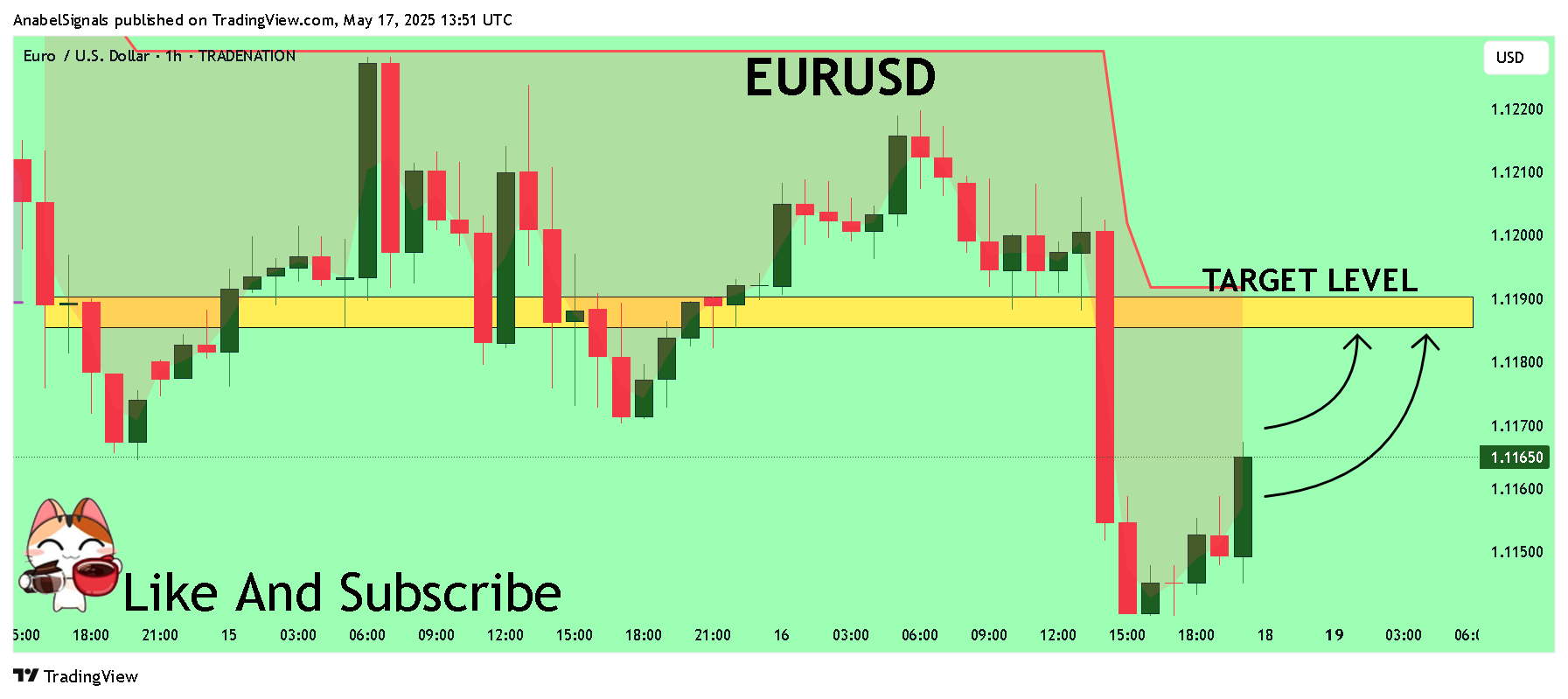 Immagine del grafico TRADENATION:EURUSD di AnabelSignals
