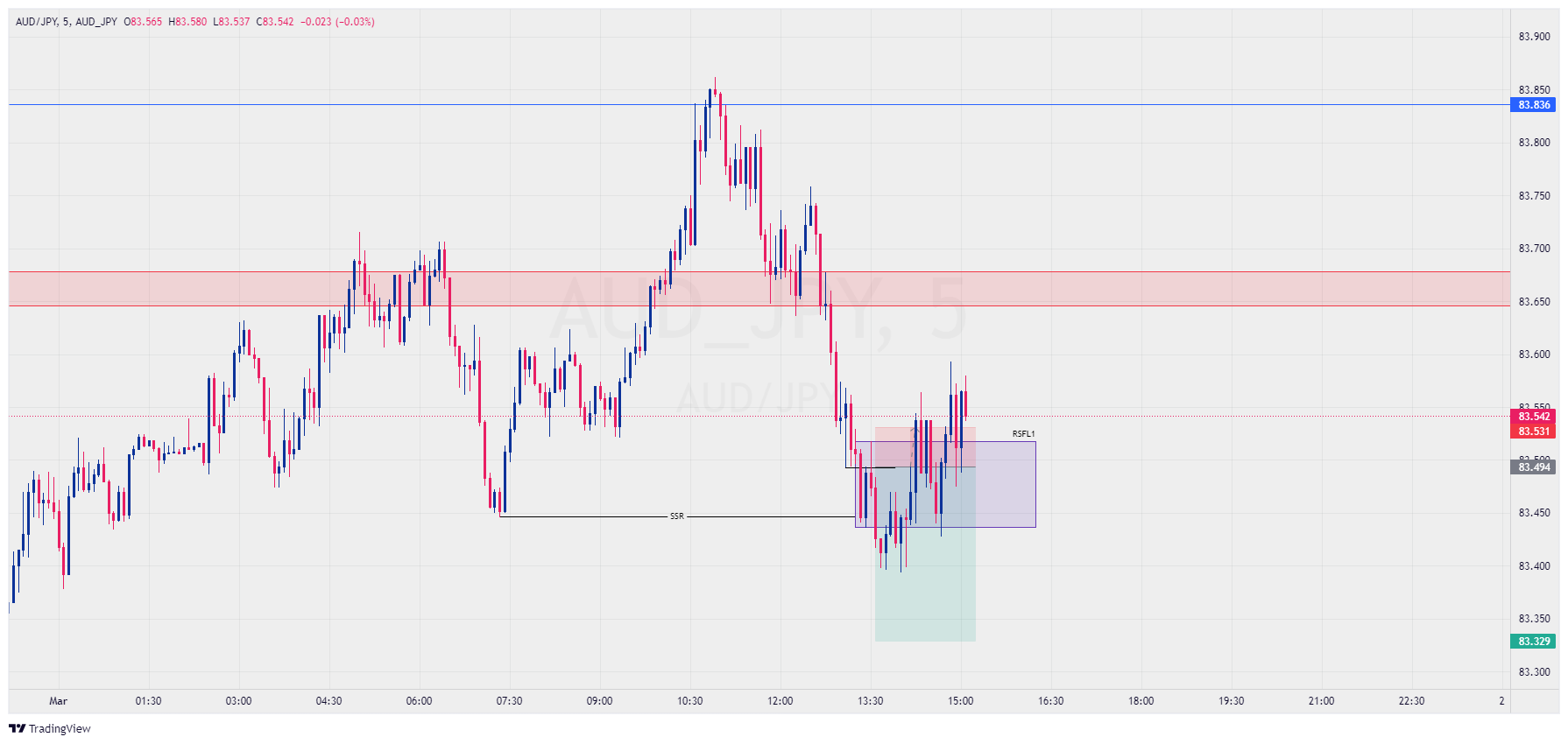 aud-jpy-aud-jpy-chart-image-tradingview
