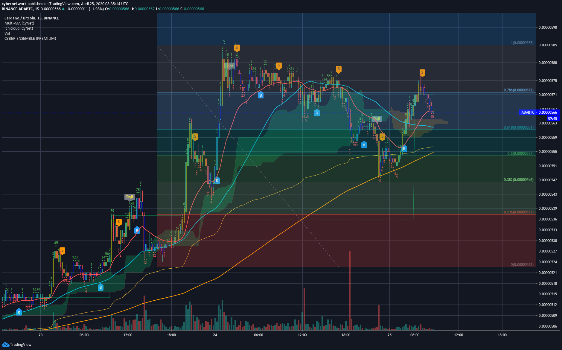  Chart Image