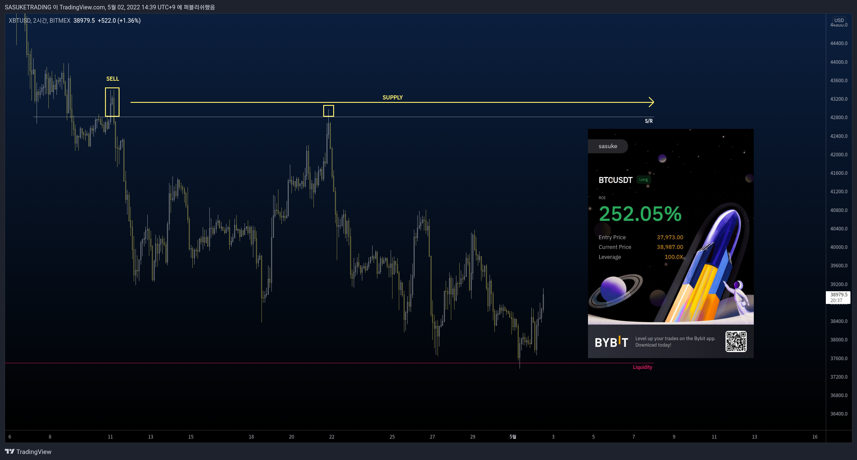 BITMEX:XBTUSD Chart Image by SASUKETRADING