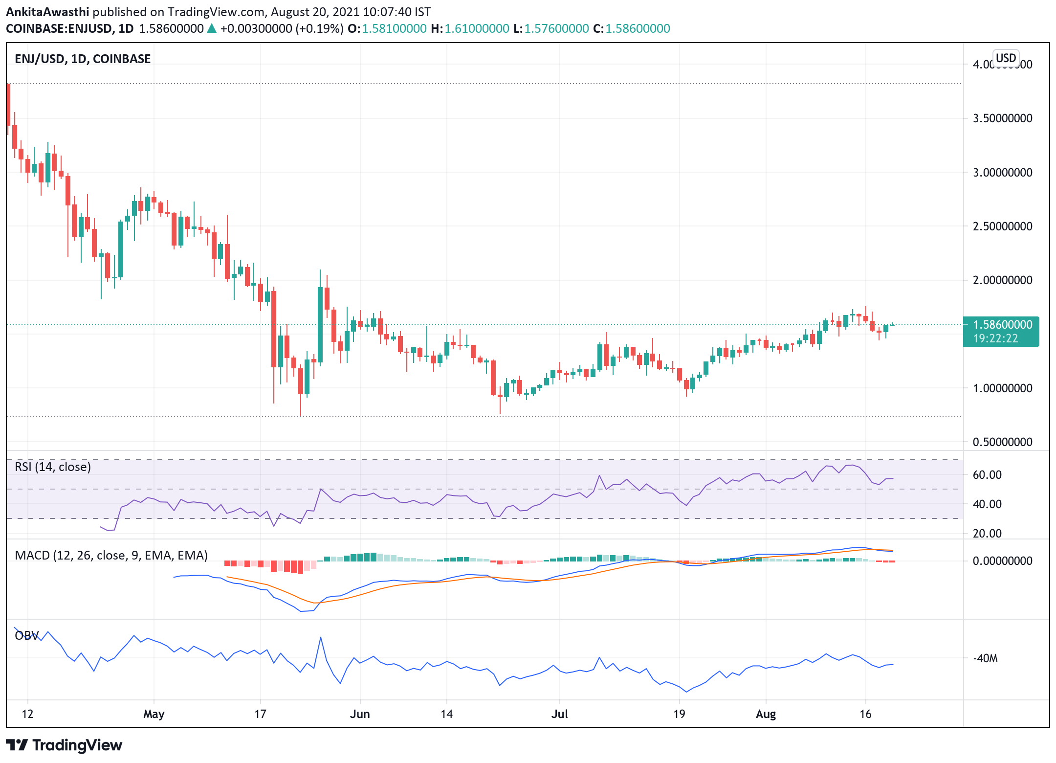 TradingView Chart