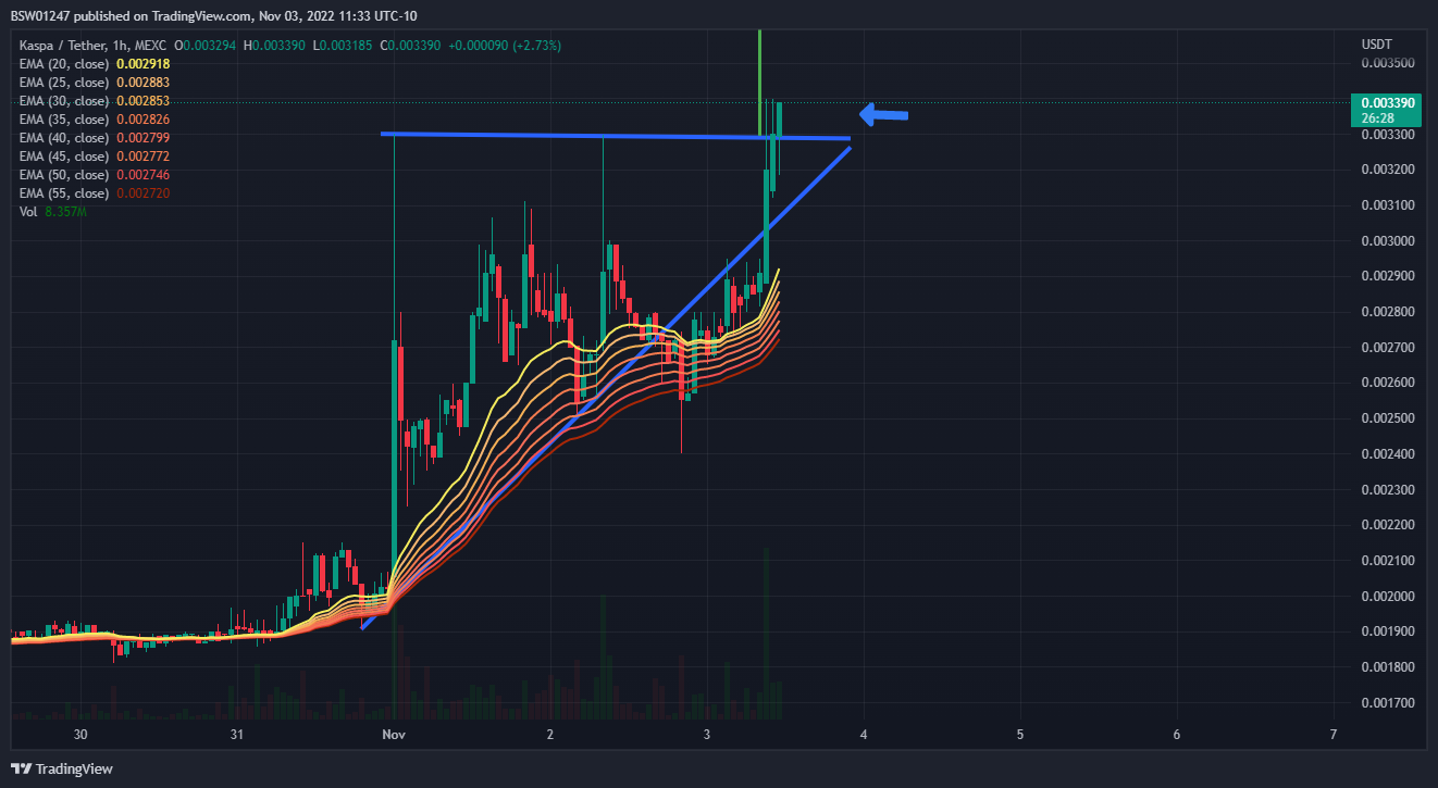 Imej Carta MEXC:KASUSDT oleh BSW01247