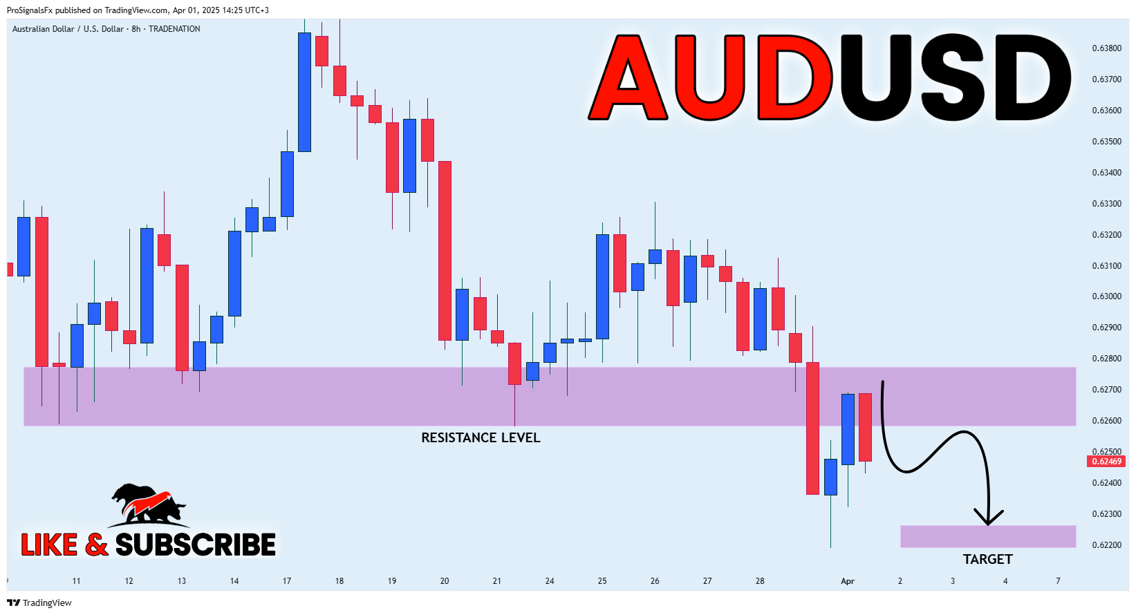 Immagine del grafico TRADENATION:AUDUSD di ProSignalsFx